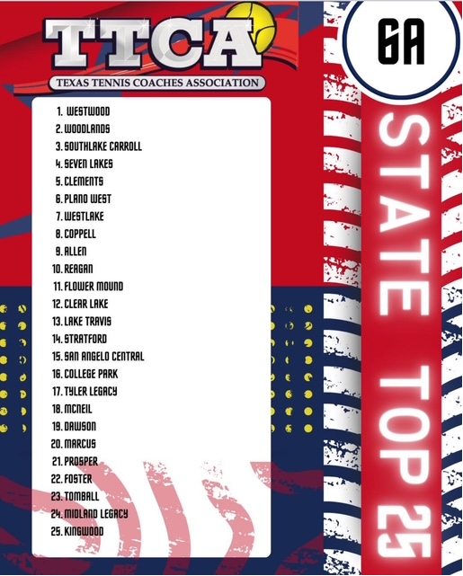 TTCA RANKINGS