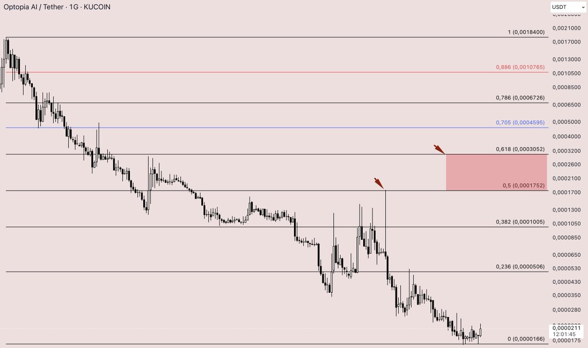 39Kutgun's tweet photo. @Crypto__Hashmi next contact perfect sales area $opai 💰 https://t.co/BmIRsuaCwU