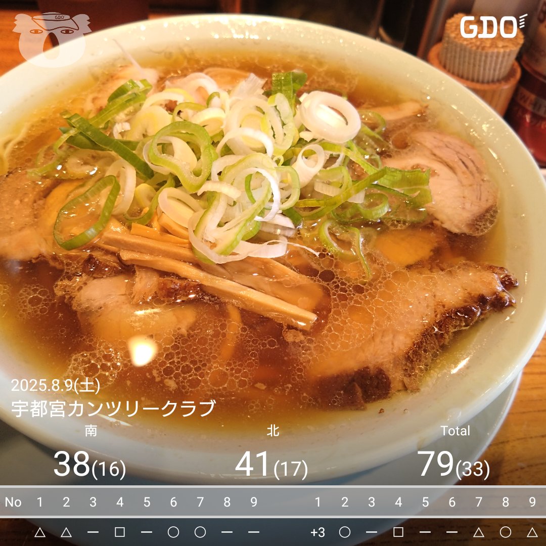 sim2niceshot's tweet photo. 久しぶりに70台きたー！
嬉しすぎる！
でもトリとダボは反省…。 https://t.co/XSzmUDK63V