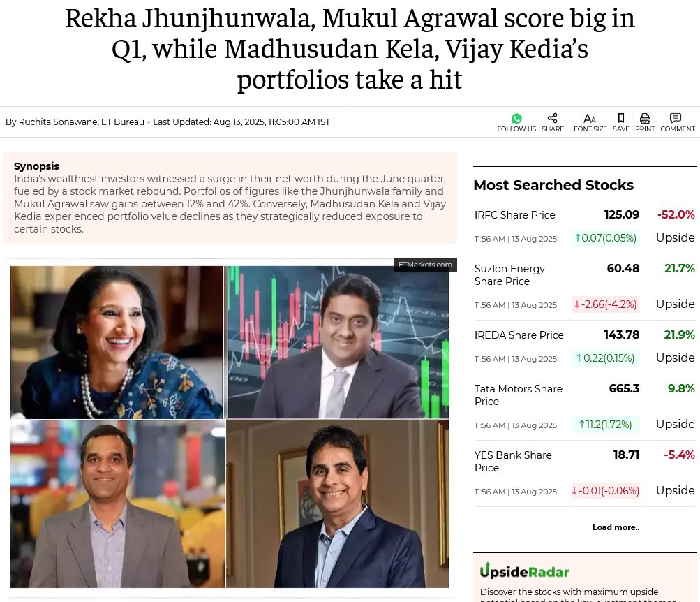 sustainme_in's tweet photo. In the period from Jan to March,
Hemendra Kothari's portfolio is up a whopping 42% to 8622 Cr
Mukul Agrawal gained 24% to ₹6990 Cr
Jhunjhunwala, Nemish Shah & Anil Goel also have hefty increases.
However, Madhu Kela is down 18% to ₹2128 Cr.
#investors #stocksmarkets
Vijay Kedia is down 3% to ₹1036 Cr