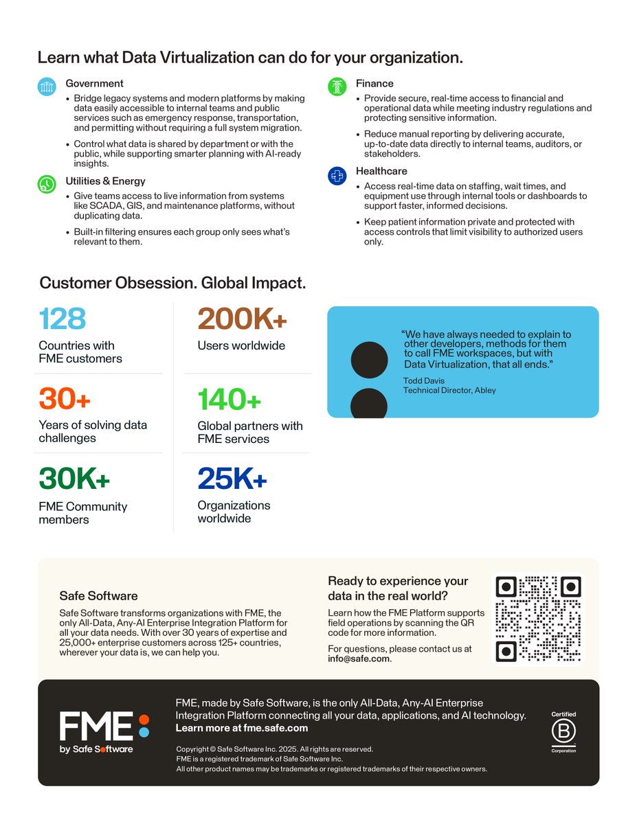 DataBuildersIE's tweet photo. With FME’s Data Virtualisation, build secure, real-time APIs—no code required. Instantly connect your data to any app, system, or AI.
- Faster decisions
- Lower costs
- Stronger security
#DataVirtualisation #FME #NoCode #APIs @SafeSoftware https://t.co/G3bcn1N3OS