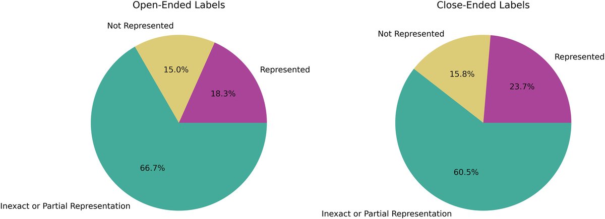 plantspplplanet's tweet image. Applying large language models to extract information from #crop #trait prioritization studies

📖 nph.onlinelibrary.wiley.com/doi/10.1002/pp…
#Methods article by Farmer et al.

@WileyPlantSci #PlantScience #cassava #LargeLanguageModels
