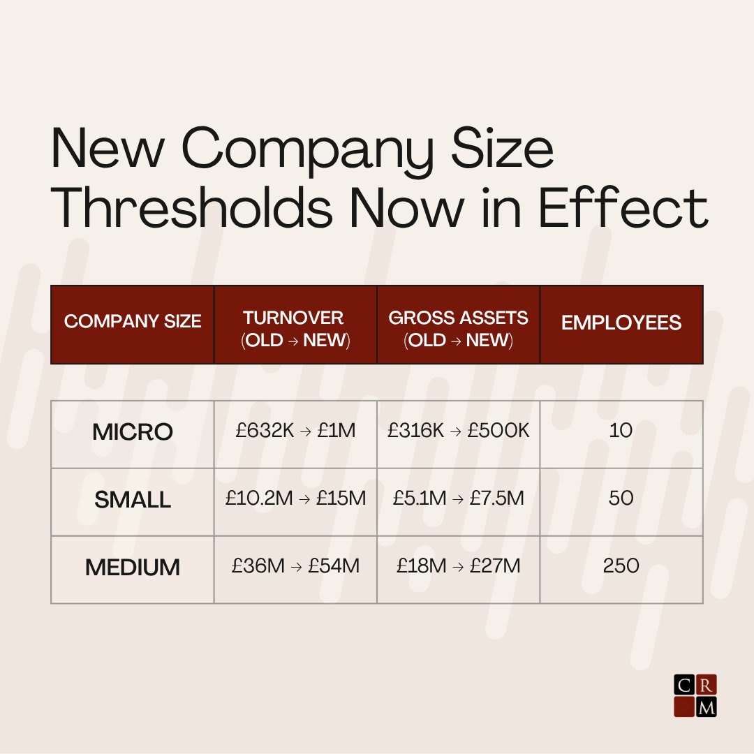 New Company Size Thresholds Now in Effect 📢 

👉 Read our full guide here: bit.ly/4lpecPG