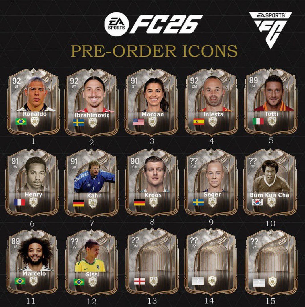 Les statistiques des icônes de pré-commandes ! 😳🧨

🇧🇷 Ronaldo 92
🇸🇪 Ibrahimovic 92
🇪🇸 Iniesta 92
🇩🇪 Kahn 91
🇫🇷 Henry 91
🇩🇪 Kroos 90
🇮🇹 Totti 89
🇧🇷 Marcelo 89
🇧🇷 Sisi (??)
🇸🇪 Seger (??)

Iniesta +2 par rapport à Kroos 😹