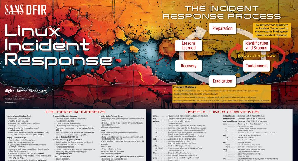 📄 The Linux #IncidentResponse &amp; #ThreatHunting Poster by <a href="/4enzikat0r/">Kathryn Hedley</a> &amp; <a href="/tazwake/">Taz Wake</a> is your forensic roadmap, helping you analyze timestamps, track persistence mechanisms, &amp; uncover hidden malware.

📥 Download your FREE copy!: sans.org/u/1Avg

#DFIR #Linux