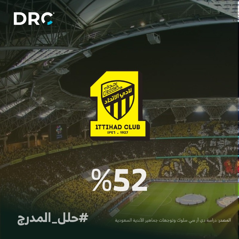 DRCTODAY's tweet photo. جماهير جدة تثبت حضورها القوي في الملاعب، 
وجمهور الاتحاد يتصدر قائمة الأعلى حضورًا بين الأندية 🏟️