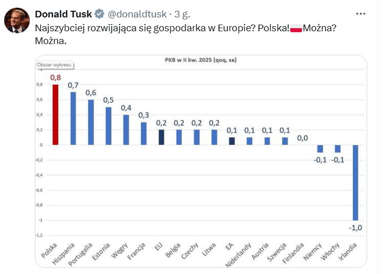 dr n pr. Marek Woch (@marekwoch2) on Twitter photo Kolejny sukces p. <a href="/donaldtusk/">Donald Tusk</a> 🤔bo inni szorują po dnie.
Tymczasem: Brakuje 40 mld zł na finansowanie oświaty przez samorządy.
@Związek Gmin Wiejskich Rzeczypospolitej Polskiej
<a href="/ZGWRP/">Związek Gmin Wiejskich Rzeczypospolitej Polskiej</a> Kolejny sukces p. <a href="/donaldtusk/">Donald Tusk</a> 🤔bo inni szorują po dnie.
Tymczasem: Brakuje 40 mld zł na finansowanie oświaty przez samorządy.
@Związek Gmin Wiejskich Rzeczypospolitej Polskiej
<a href="/ZGWRP/">Związek Gmin Wiejskich Rzeczypospolitej Polskiej</a>