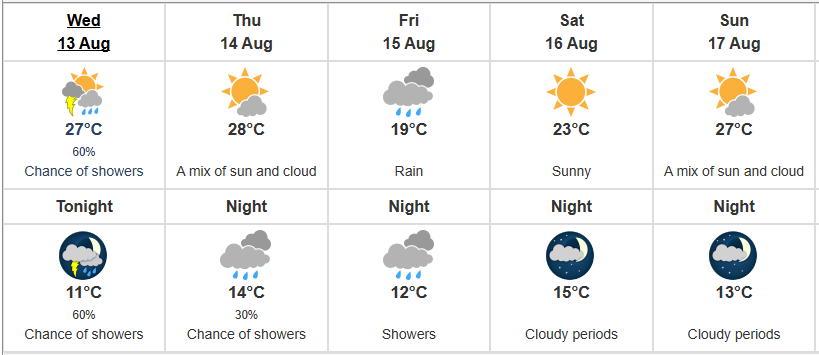#Q101WakeUpWeather

The high temperatures are starting to taper off as we cool down on Friday for some much needed rain.

Keep an eye out for showers and T-storms today! 

For more regional weather updates, visit Q101.ca!