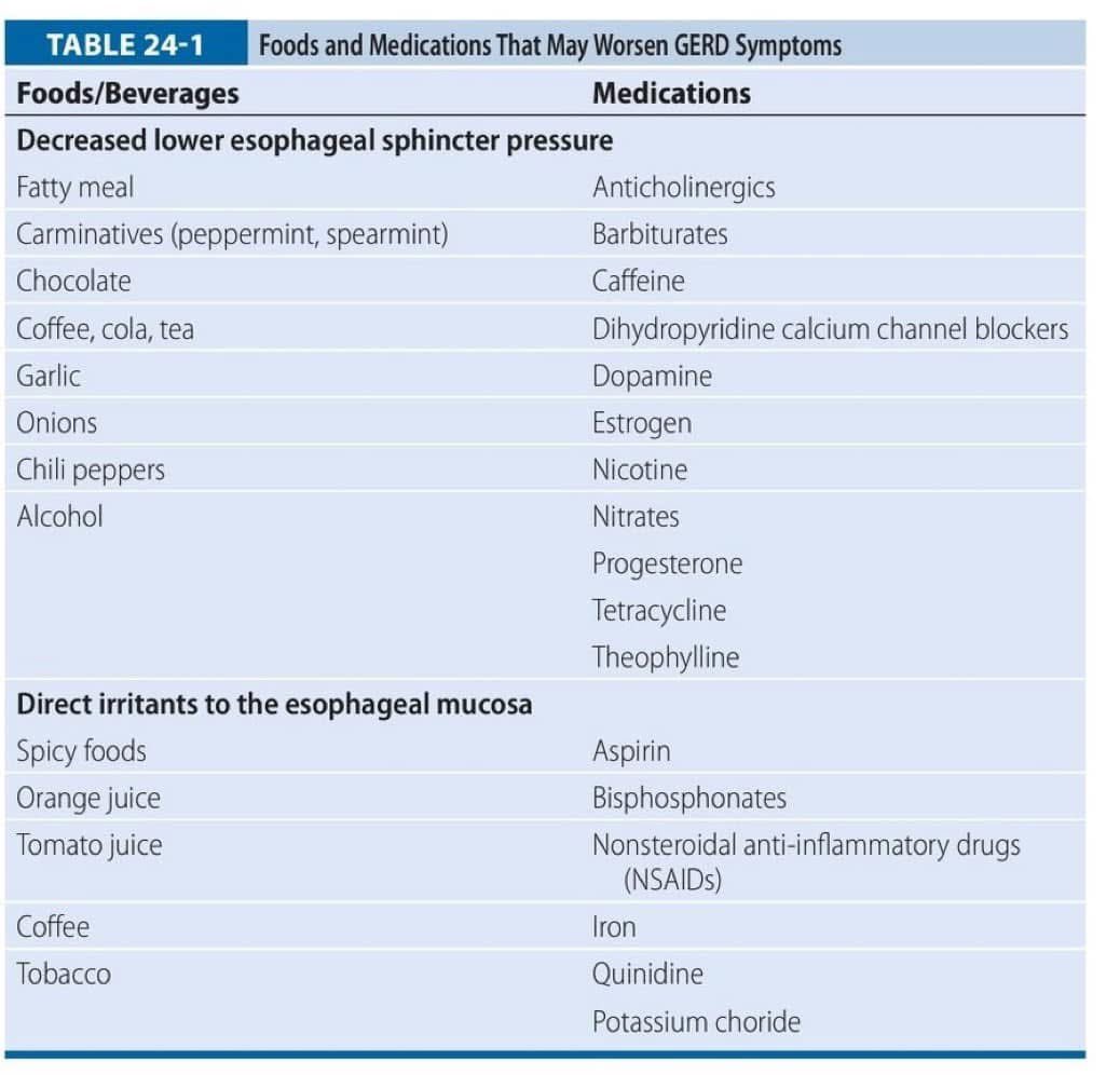 Alimentos 🍫 y medicamentos 💊 que empeoran 🔥 los síntomas en el paciente con Enfermedad por Reflujo Gastro-Esofágico #ERGE