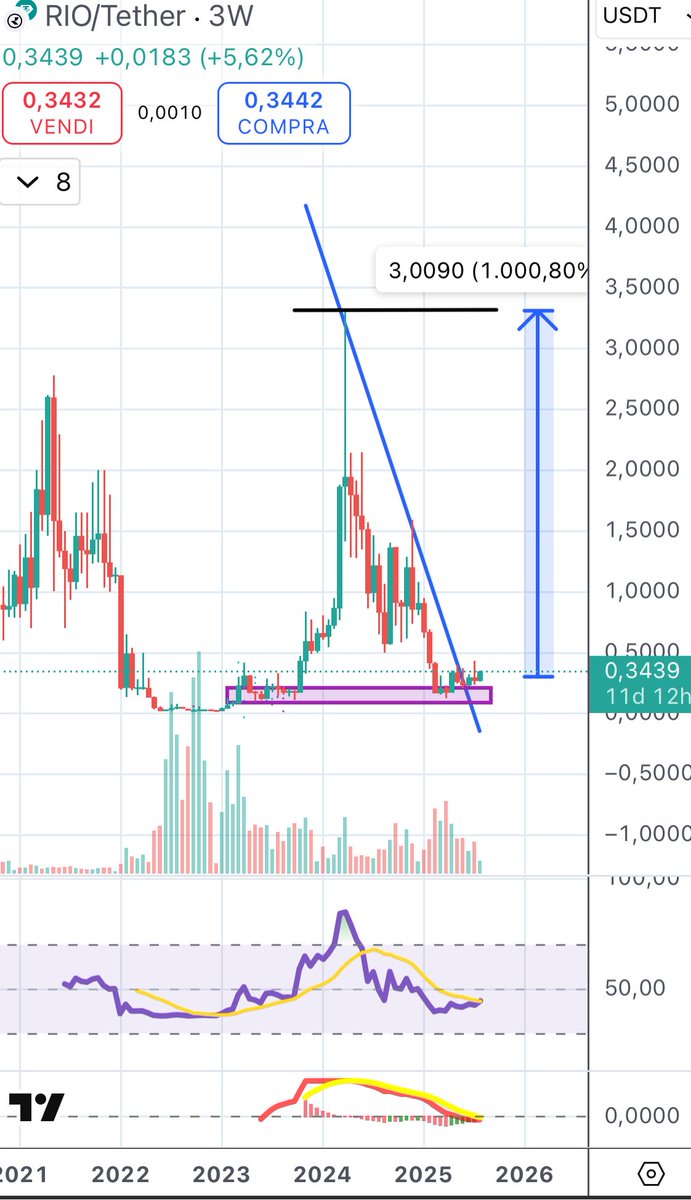 PaoloG 🏦 🇮🇹 tweet media