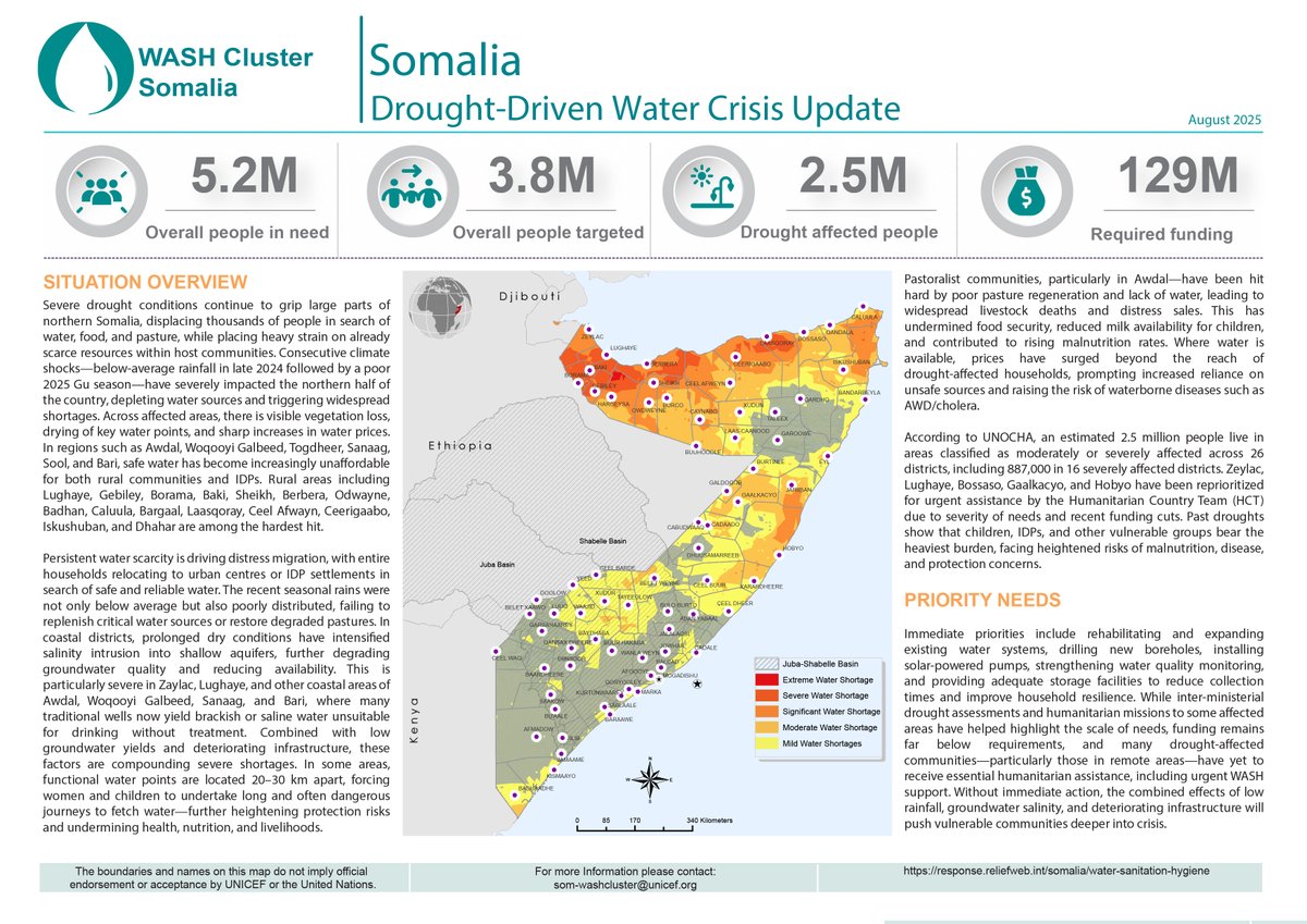 WASH Cluster Somalia tweet media