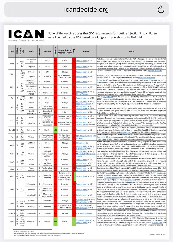 #vaccines #science #SafeAndEffective #CDC