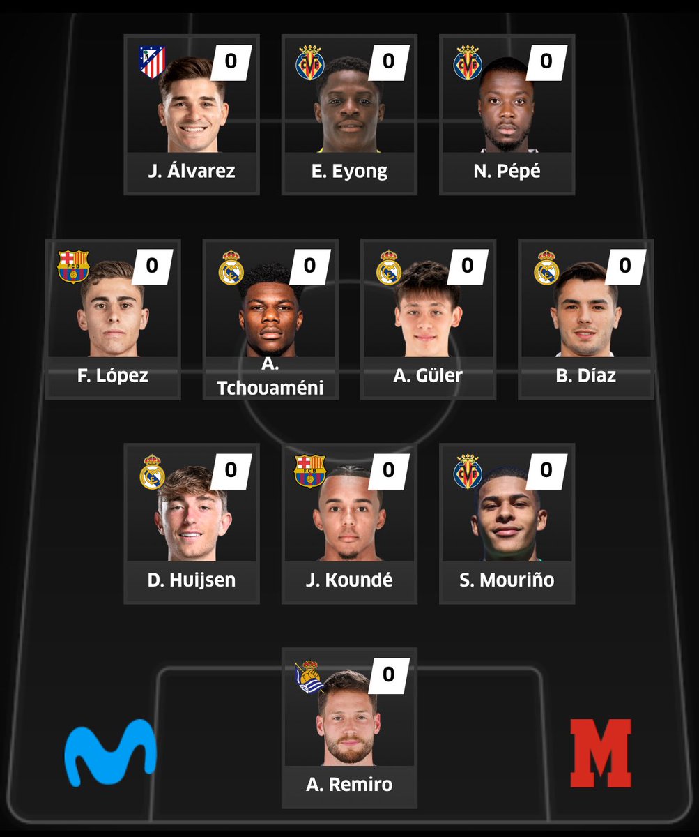 Portería Imbatida Fantasy 📈🚀 (@porteriafantasy) on Twitter photo 🎖️| Liga Oficial <a href="/AnaliticaLaLiga/">Analítica Fantasy</a>
No le voy a dar más vueltas, así salgo en la J1:
🧤REMIRO buscando portería a cero
🛡️Los defensas con mejores estadísticas y más espectativas
🧠 ARDA GÜLER y tres más
⚔️ Todo al VLL⚱️y mojará JULIÁN 🎖️| Liga Oficial <a href="/AnaliticaLaLiga/">Analítica Fantasy</a>
No le voy a dar más vueltas, así salgo en la J1:
🧤REMIRO buscando portería a cero
🛡️Los defensas con mejores estadísticas y más espectativas
🧠 ARDA GÜLER y tres más
⚔️ Todo al VLL⚱️y mojará JULIÁN