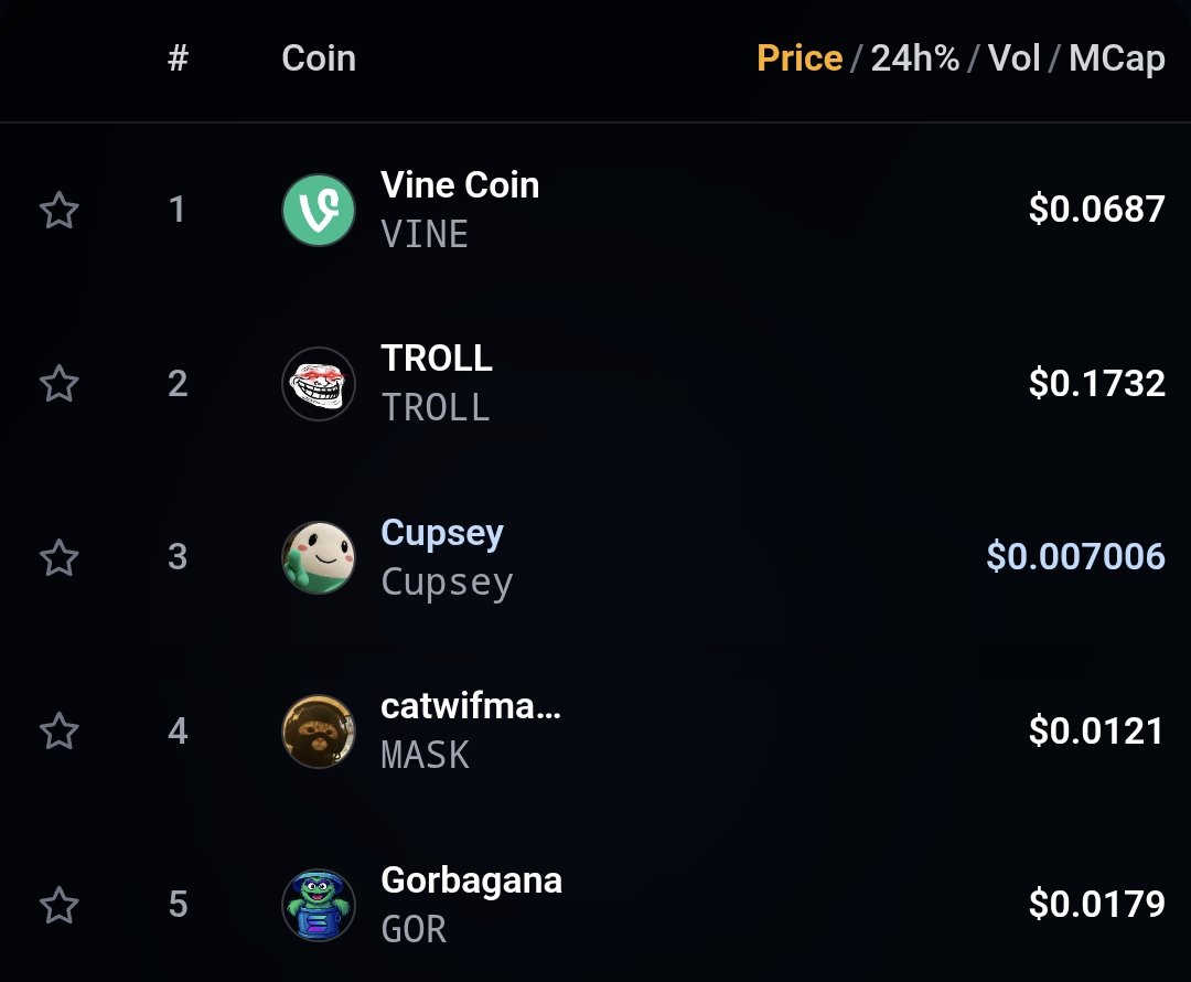 Trending tokens on pamp.fun

1. $VINE
2. $TROLL
3. $CUPSEY
4. $MASK
5. $GOR