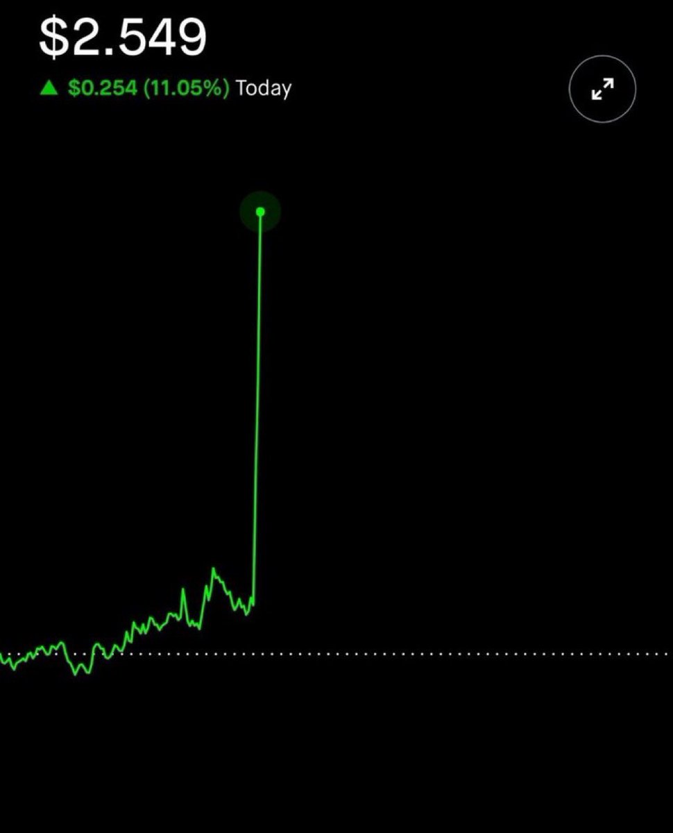 $DOG IS ABOUT TO TELEPORT TO $2.54

YOU’VE BEEN WARNED 🫵