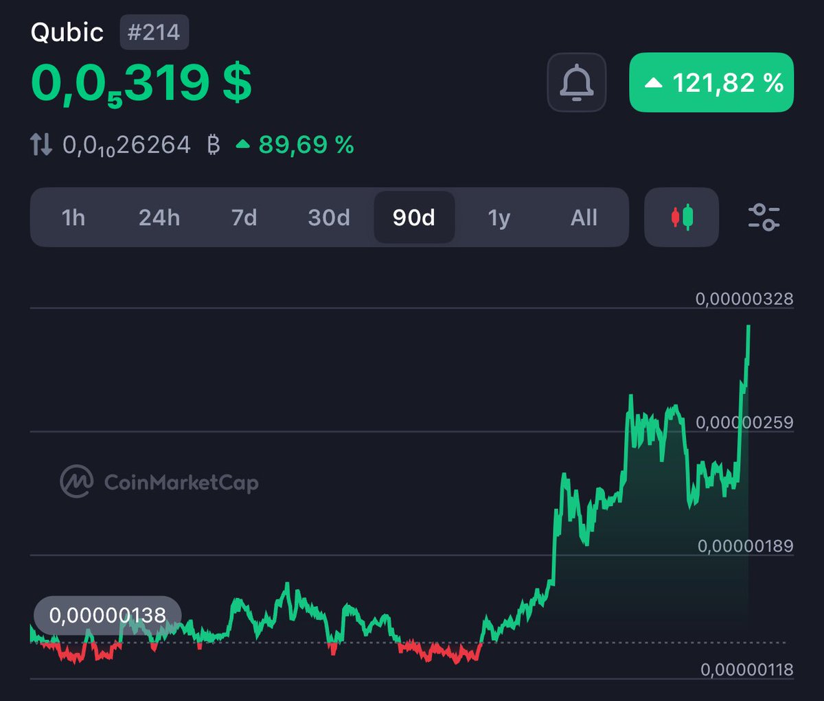 Crypto Bratan tweet media