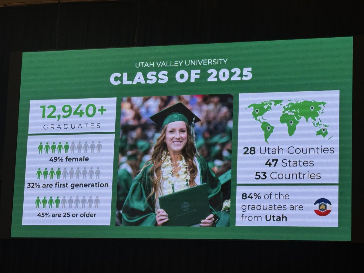 UVU Faculty Convocation today. President Tuminez shares interesting data with graduates nearly doubling in the last six years.