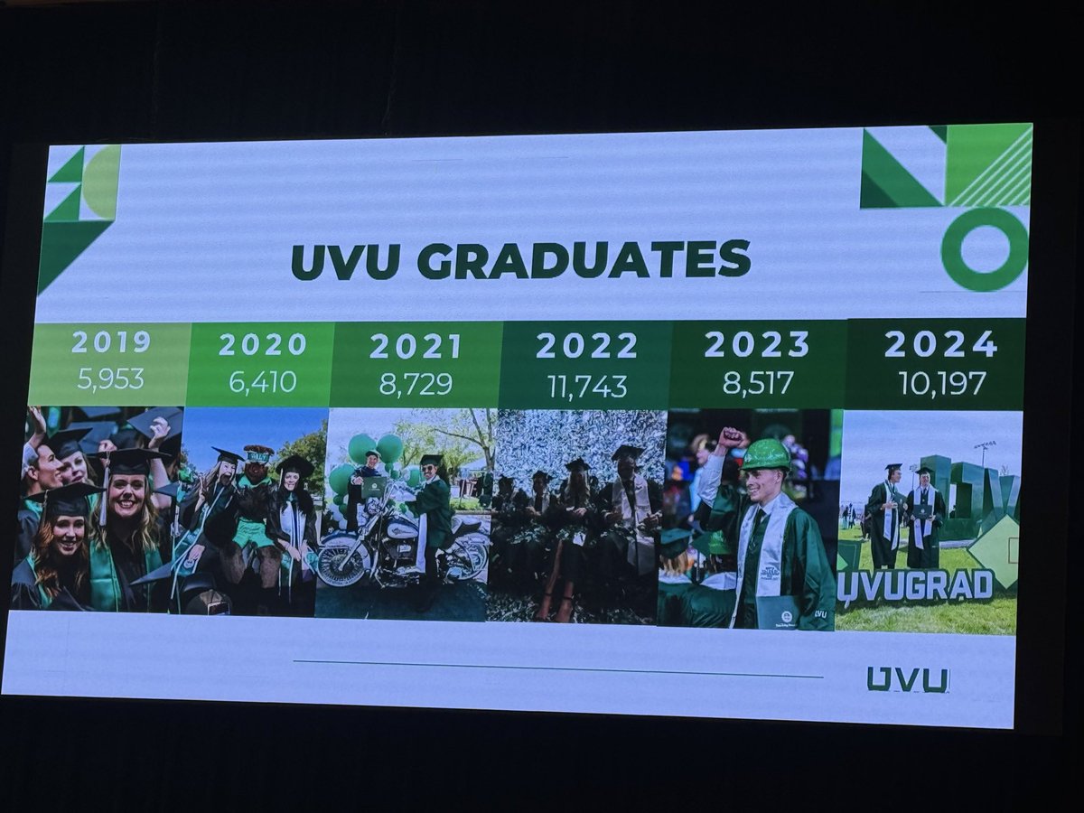 CbdDavis's tweet photo. UVU Faculty Convocation today. President Tuminez shares interesting data with graduates nearly doubling in the last six years. https://t.co/wgjZWZcjoe