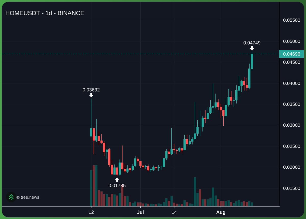 nahhh low float + bb