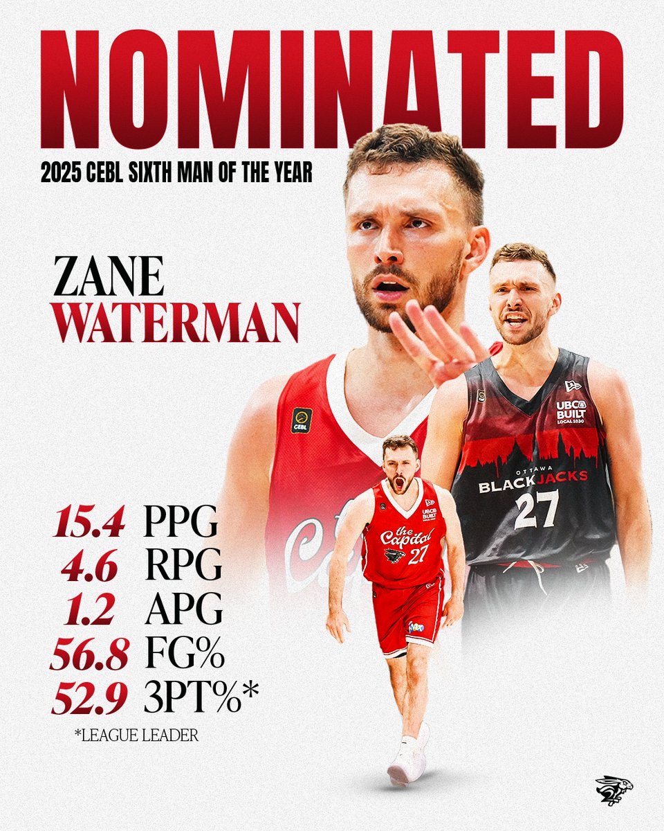 6⃣man like Zane Waterman😤

He's up for major recognition as a nominee for <a href="/CEBLeague/">CEBL</a> Sixth Man of the Year! 🏆

🎯 Led the league in 3PT% (52.9)
🪣 5th in the league in FG% (56.8)
📊 15.4 PPG / 4.6 RPG / 1.2 APG in 23.1 MPG

Winners will be announced at Championship Weekend