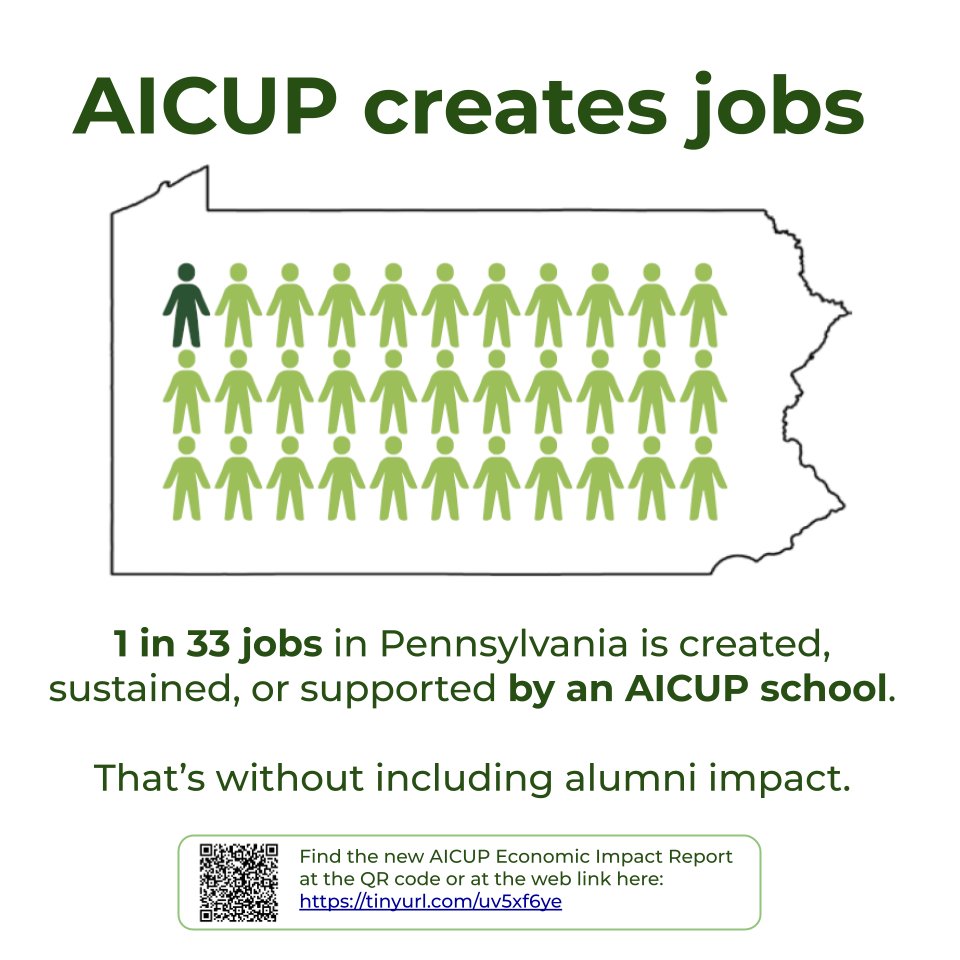 𝟭 𝗶𝗻 𝟯𝟯 𝗷𝗼𝗯𝘀 in #Pennsylvania is supported by an #AICUP member school.

(Without including #alumni impact).

👉 New report out now!
aicup.org/wp-content/upl…
👉 #news release:
aicup.org/wp-content/upl…

#Career #Jobs #Workforce #PA #Harrisburg #college #university #highered