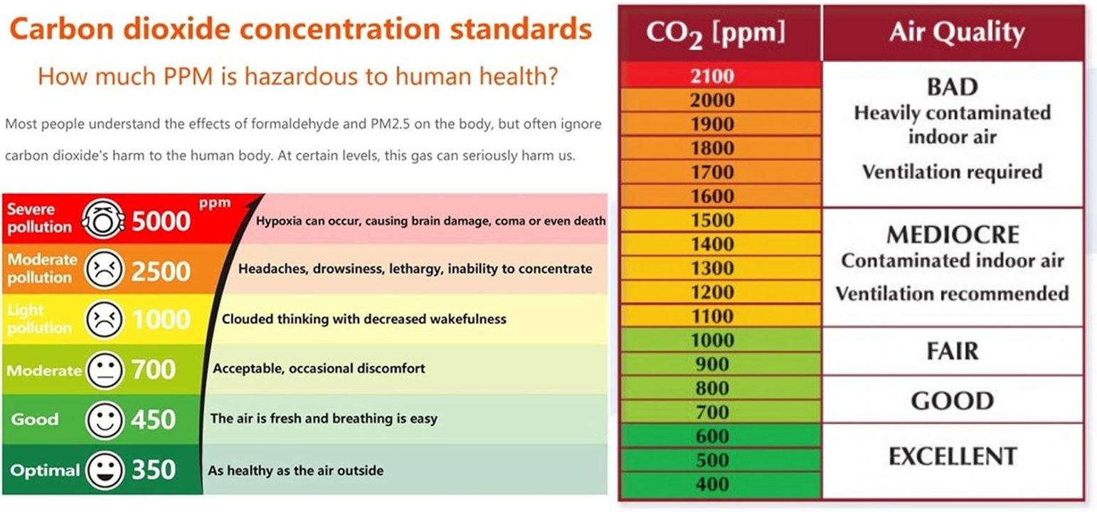 What is Considered a Well Ventilated Area: Key Factors Explained