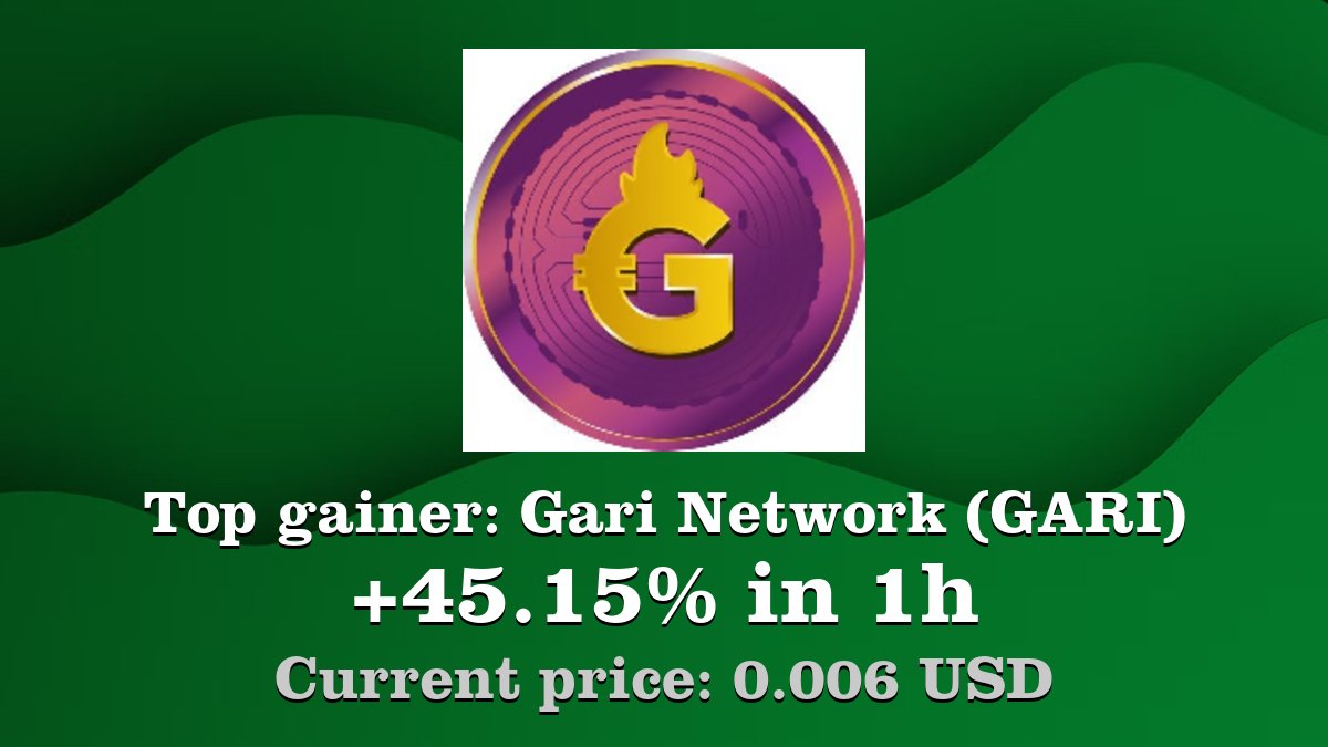 Coinwink's tweet photo. Top gainer: #GariNetwork #GARI $GARI increased by 45.15% in 1h! Create your GARI #crypto alert: https://t.co/bcp27KNvMn https://t.co/UHW8h1ogTA