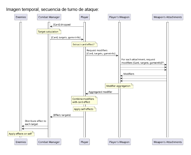 KOVyrelliaGame's tweet image. Como siempre, no todo es lo lindo de como queda la UI 🤣🤣, aca un poco de la arquitectura armada para algunas partes del codigo 😋😋 👨💻👩💻
#indiedev #GodotEngine #CodingChallenge