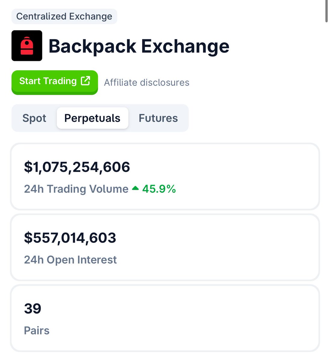 Backpack Exchange 대시보드: 24시간 거래량 $1.075 billion, 미결제약정 $557 million, 거래 페어 39개 표시