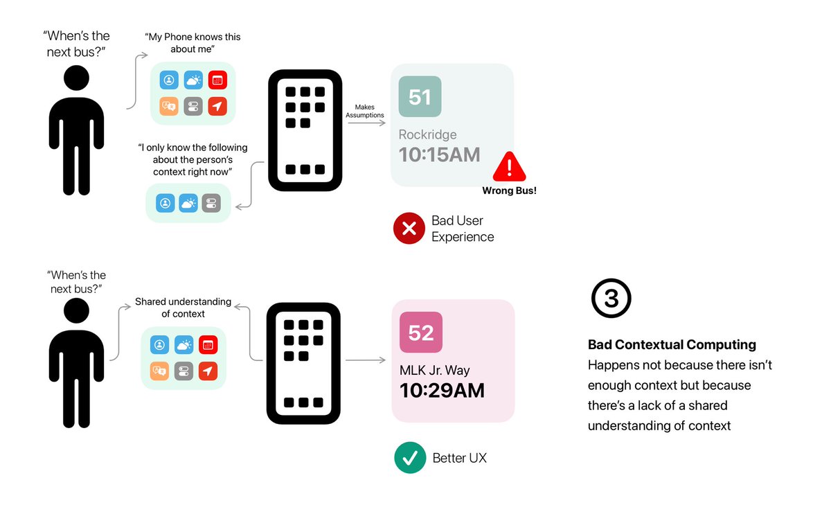 The idea of having complete context on a person is a myth—context is vast, dynamic, and often intangible. No AI can capture it

Bad Contextual Computing UX isn’t from a lack of context, but from a lack of shared understanding of it.

Wrote about it here: blog.viditb.com/the-paradox-of…