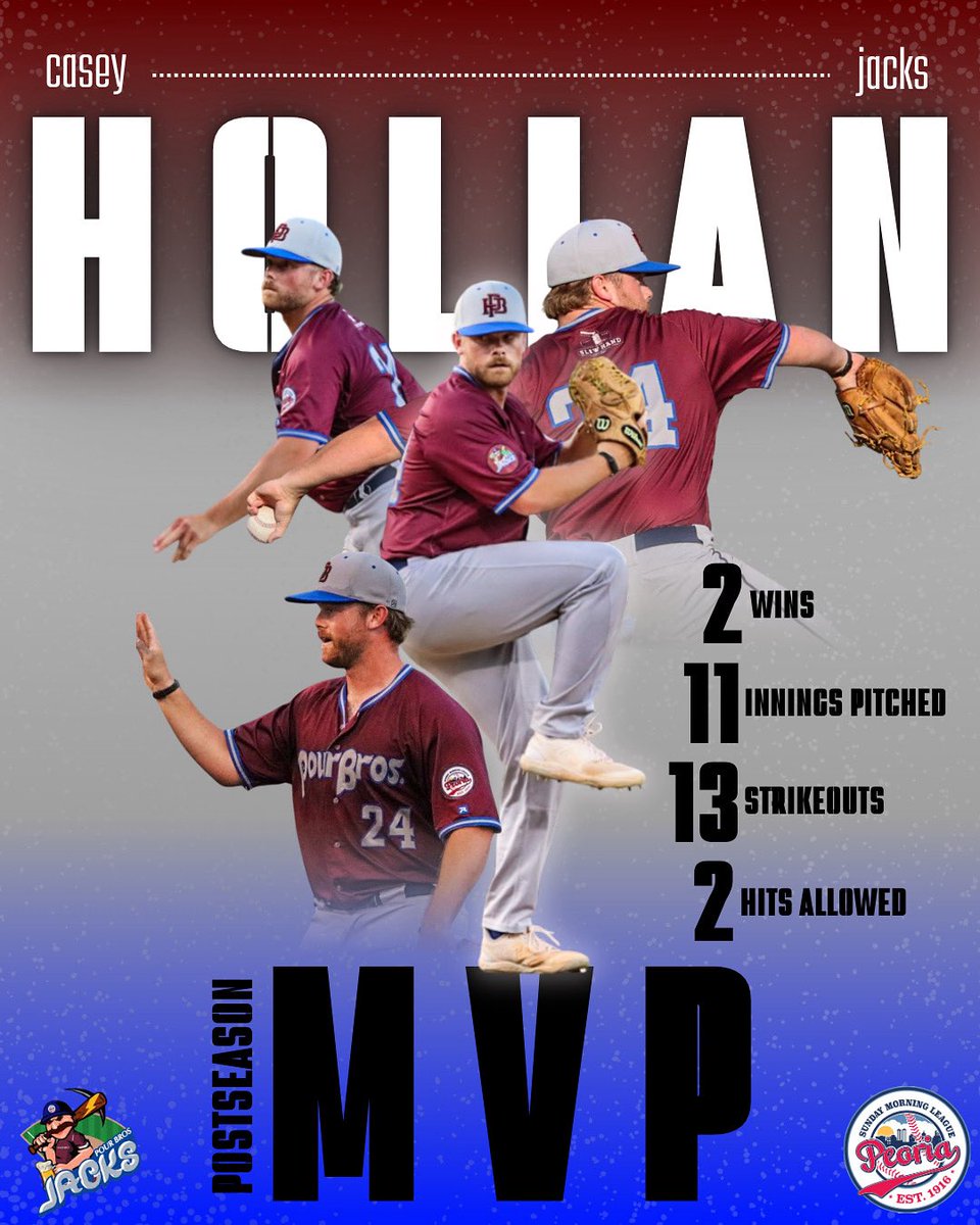 🏆 Casey Hollan – 2025 PSML Postseason MVP! 🏆

On August 6th, Hollan threw a complete-game no-hitter against the MoveSmart Mariners to earn the win. He then took the mound in the Championship Series clincher at Dozer Park on August 12th, leading the way to the title over the