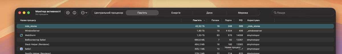 Dmitry Topor tweet media