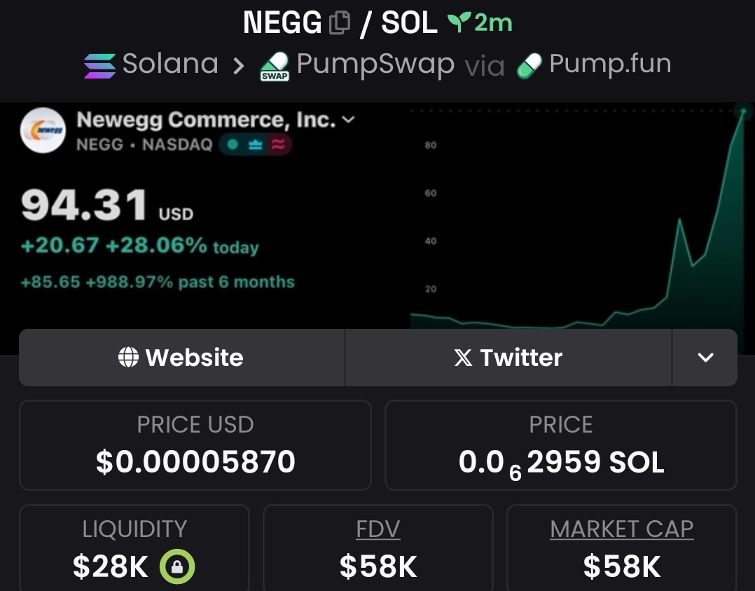 Corecryptoo's tweet photo. NEW PICK: $NEGG
Dropped the call at $58k market cap on my Telegram 📍
#NEGG
#SOL
#SOLAN
CA
2tqWoHZAQbz9rf4ntiTnoULxVTvpvJqgwoNCn5bVpump https://t.co/sNbEcCUGct