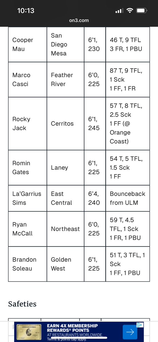 Romin Gates #7 6’1 220 Linebacker @ Laney College (@romin_gates3) on Twitter photo Grateful to be named a preseason all American. The work continues… <a href="/ramos_Laney_FB/">Josh Ramos</a> <a href="/The_CoachRome/">Jerome Goode</a> <a href="/LaneyCollegeFB/">Laney College Football</a> Grateful to be named a preseason all American. The work continues… <a href="/ramos_Laney_FB/">Josh Ramos</a> <a href="/The_CoachRome/">Jerome Goode</a> <a href="/LaneyCollegeFB/">Laney College Football</a>