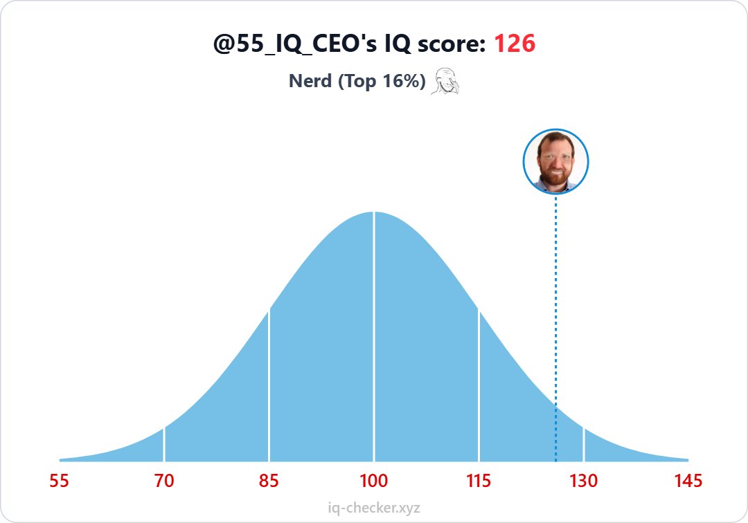55 IQ tweet media