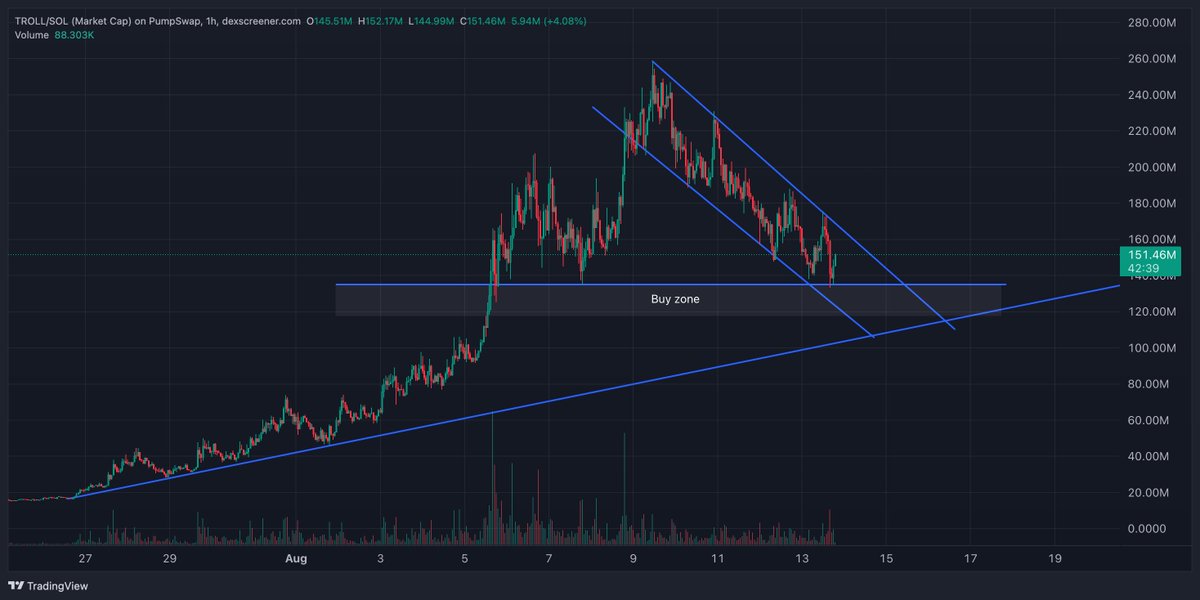 mathmemer's tweet photo. buying $troll here https://t.co/5FyxN3fKXp