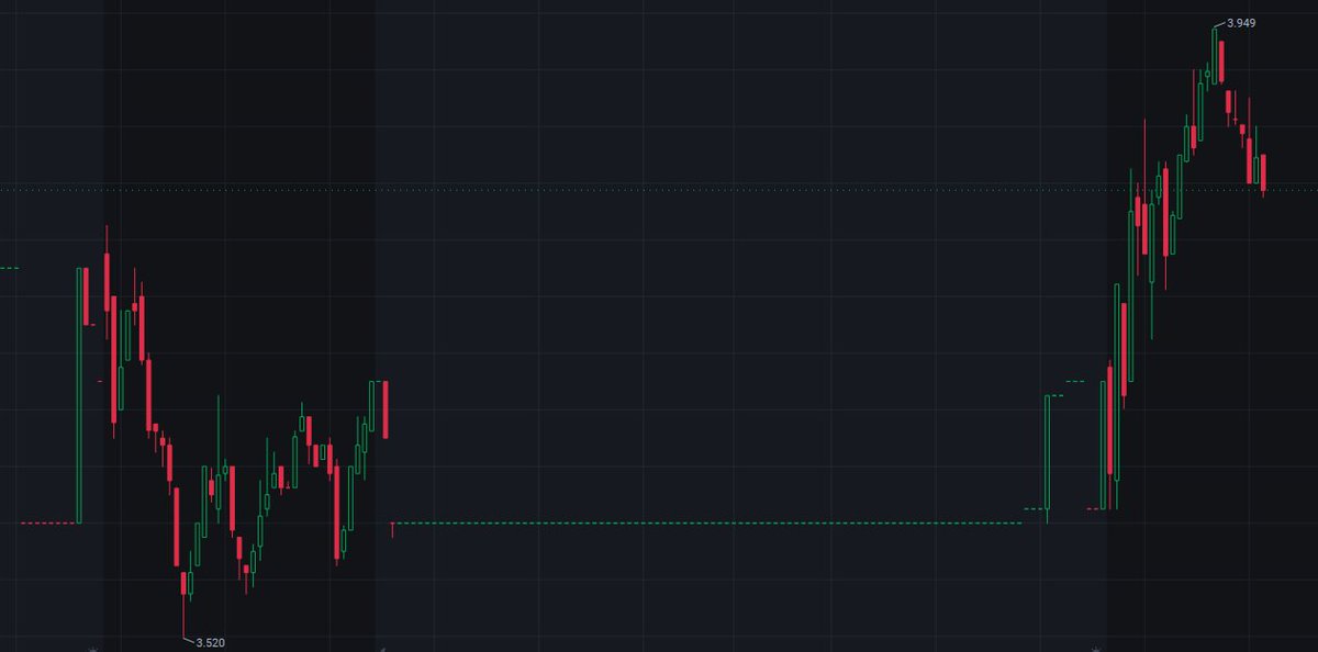 10Ricyu1's tweet image. Something’s brewing in $LRMR.
Volume’s too clean to ignore.
#TapeSignals #MicroCapBio 🧠 
👉 investusatrend.com/SYQDVV