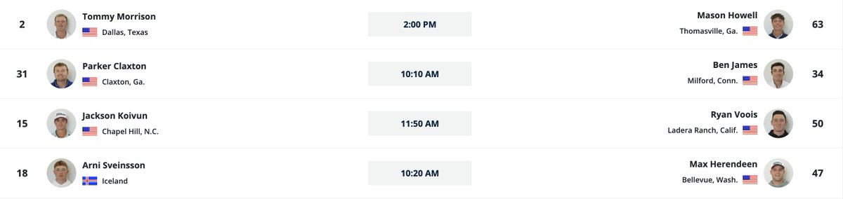 Only one of these players will advance to the quarterfinals.

Five of the top 19 in WAGR, including Nos. 1-2. The U.S. Junior medalist. 

Insane how much star power is in this part of the bracket