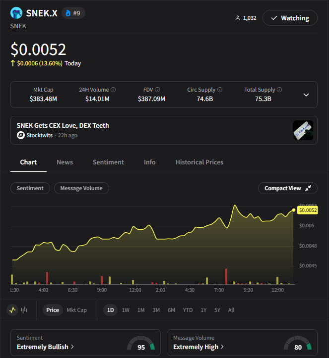 Cryptotwits tweet media