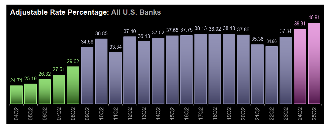 BankRegData tweet media