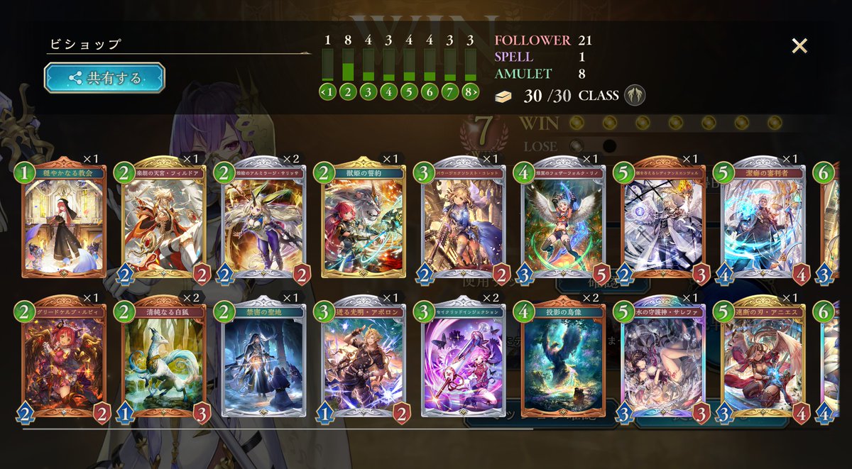 totootyanmatyan's tweet image. ２Pick！ビショップで無事7勝達成しました！
５６７８のレジェンドの盤面返し力がビショップは強いですね。
一枚でもどれか手札にあれば、どうにかなる。
MVPはセイクリッドグリフォンですかね。
フェザーレインも結構よかった。
＃トトの独り言　#シャドウバースワールズビヨンド 
＃２Pick