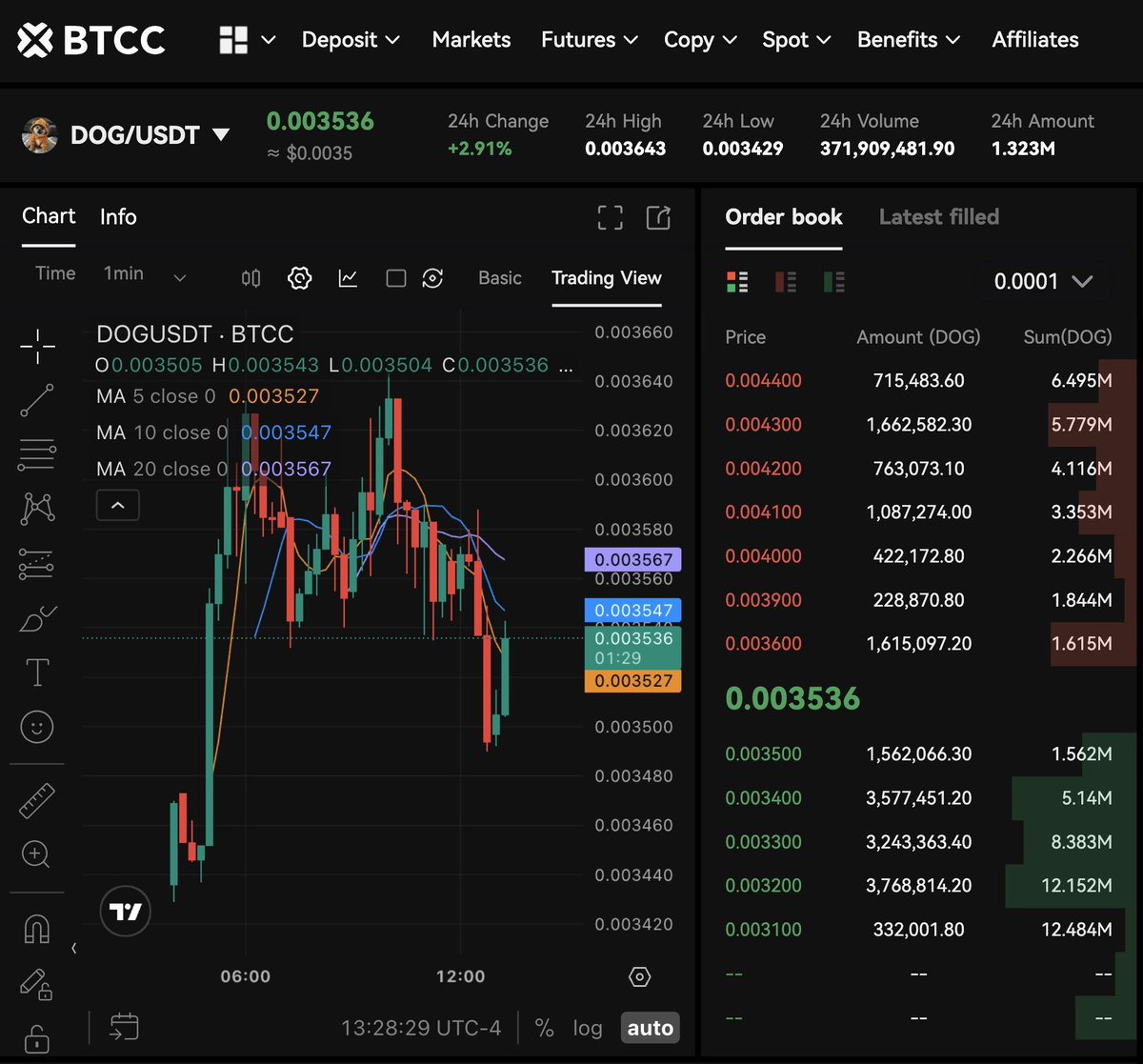 BREAKING: The #44 CEX in the world <a href="/BTCCexchange/">BTCC</a> just spot listed $DOG!!!!!!!!!!