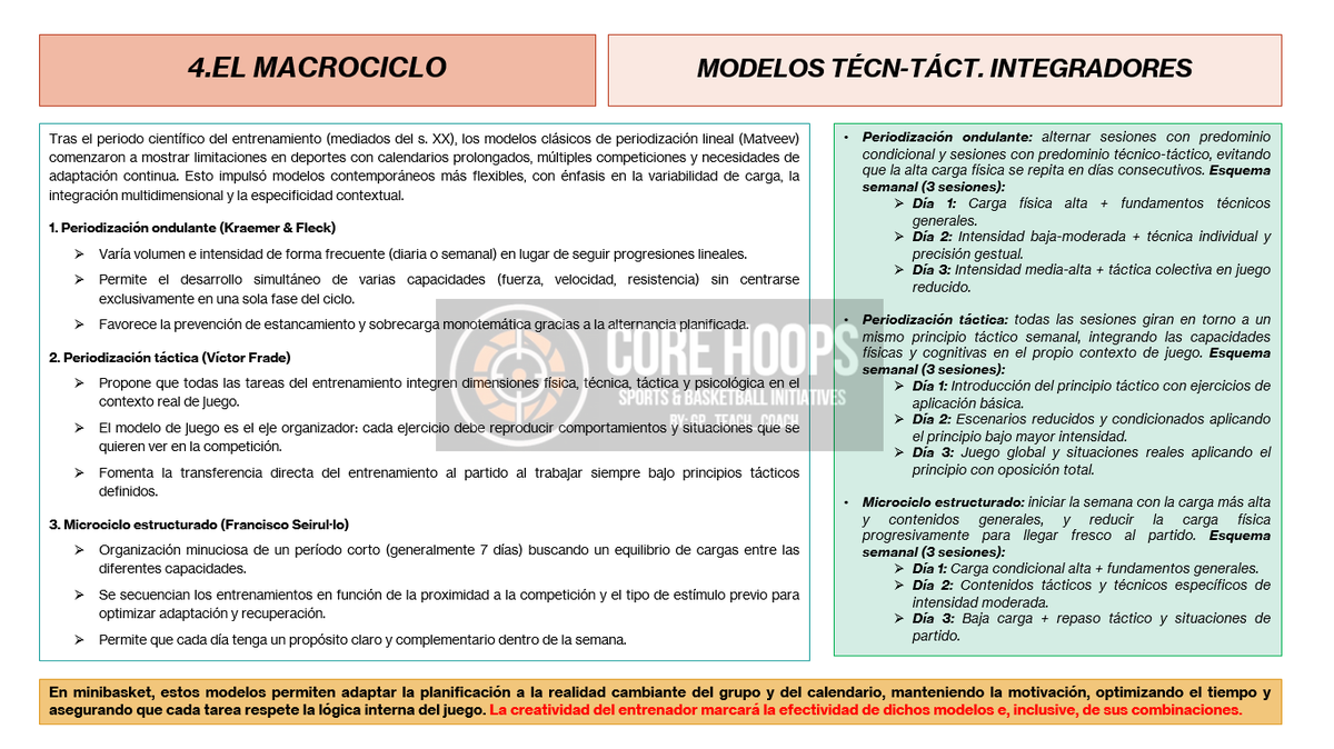 GP_Teach_Coach's tweet photo. 🧪Tres modelos para formar el entrenamiento holístico definitivo:

🔄 Ondulante: variedad y anti-estancamiento
🎯 P. Táctica: todo en torno al modelo de juego
📐 Microciclo estructurado: cargas con propósito

El Post #2 está casi aquí…y te lo voy a contar todo 🔔👀

#CoreHoops https://t.co/lqTODpSo4Q