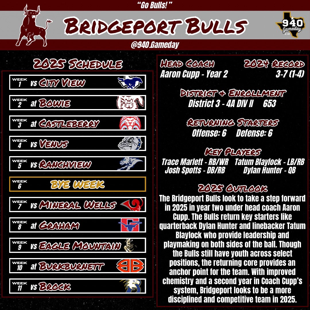 Bridgeport Bulls 2025 Football Preview