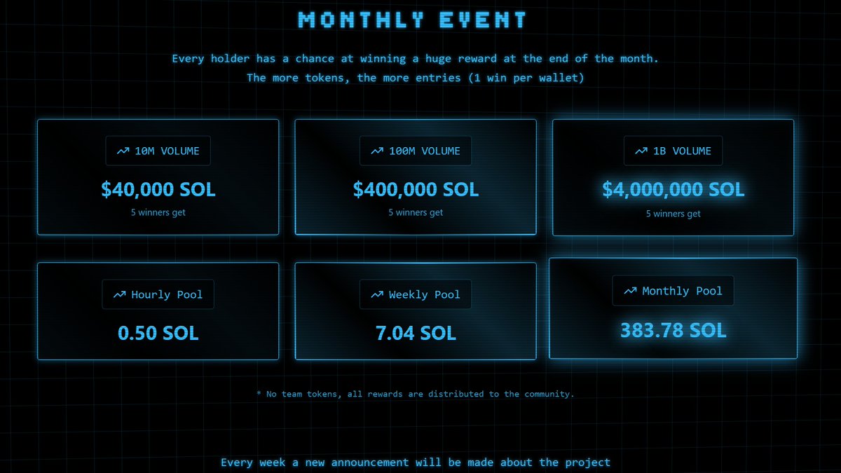 SolCtrlOfficial's tweet photo. $15,000 worth of SOL to 5 Random Holders this Friday!

More tokens Equals more entries!

Get 20% EXTRA Tokens through the website https://t.co/ZvzN7u6EBD
