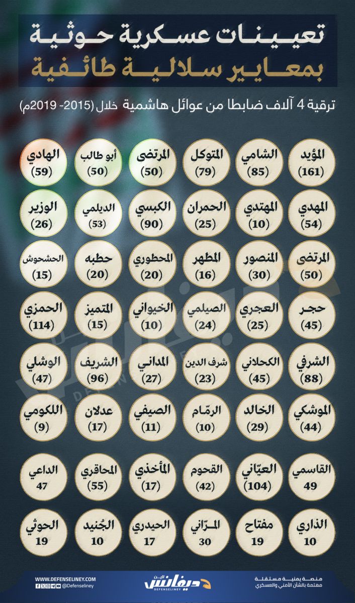 A_ALGABARNI's tweet photo. جيش السلالة.. عائلات هاشمية بأكملها ضباط وقيادات https://t.co/iHx94UQZya