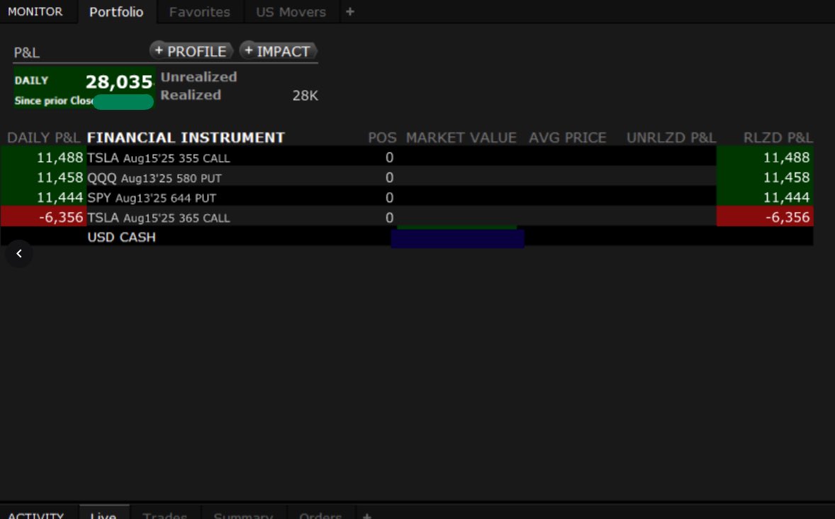 trademaster_p's tweet photo. Managed risk is the only path to profitability. 

Testing some automation on the bot. Traded $SPY and $QQQ using an ORB (Opening Range Breakout) setup. Executed perfectly 

We are building on automated setups to execute on options. 

The core stays the same. Rock solid risk management.