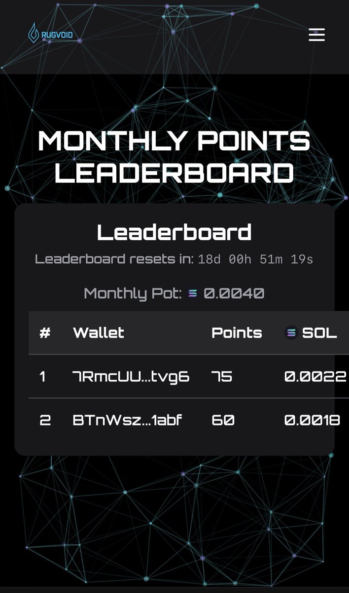 RugVoid's tweet photo. 🔥 18 Days Left in This Month’s Leaderboard 🔥
Only 2 wallets on the board right now… it’s WIDE OPEN for you to claim the #1 spot 🏆

Every burn = more points for you and more SOL in the growing prize pot 💰
Top 10 share the rewards at month’s end. https://t.co/oFiPsN08eV