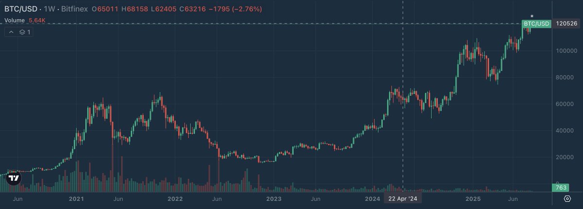 Adam Back tweet media