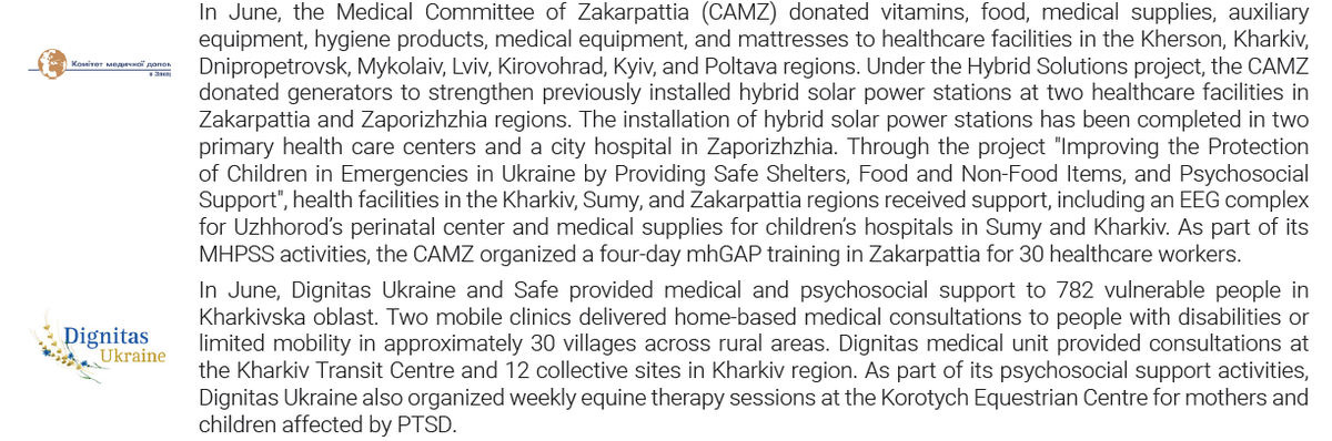 Comite d'Aide Médicale - Medical Aid Comittee Ukr (@aidemedicaleukr) on Twitter photo Résumé des activités du Comité d'aide médicale, de <a href="/AssociationSAF3/">Association SAFE</a> et de Dignitas en juin dans le dernier bulletin de l'OMS Ukraine National Health Cluster.
Vous pouvez soutenir les cliniques mobiles de SAFE - Dignitas ici helloasso.com/associations/a… Résumé des activités du Comité d'aide médicale, de <a href="/AssociationSAF3/">Association SAFE</a> et de Dignitas en juin dans le dernier bulletin de l'OMS Ukraine National Health Cluster.
Vous pouvez soutenir les cliniques mobiles de SAFE - Dignitas ici helloasso.com/associations/a…